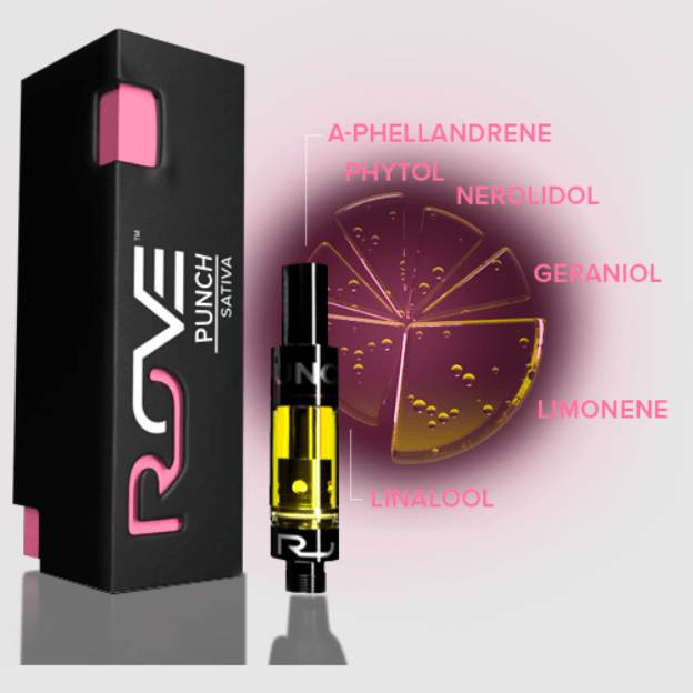 Buy Punch Rove Carts | Rove Black Box Line Vape Pen Cartridge | Rove Carts